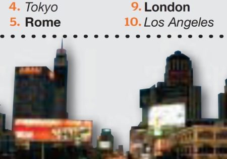 Ten worst cities for driving infographic