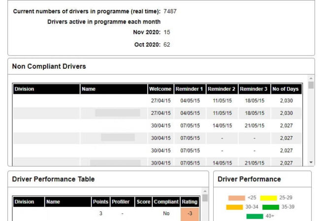 DRM dashboard