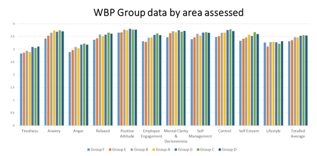 group data chart