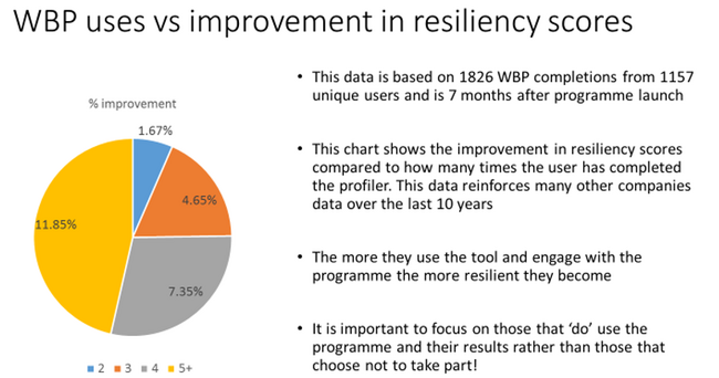 Wbp chart