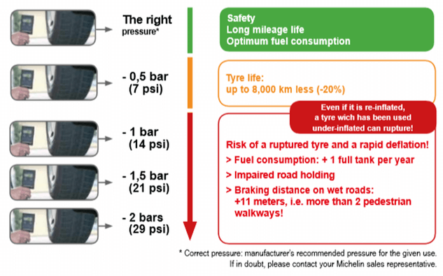 tyre pressure guide